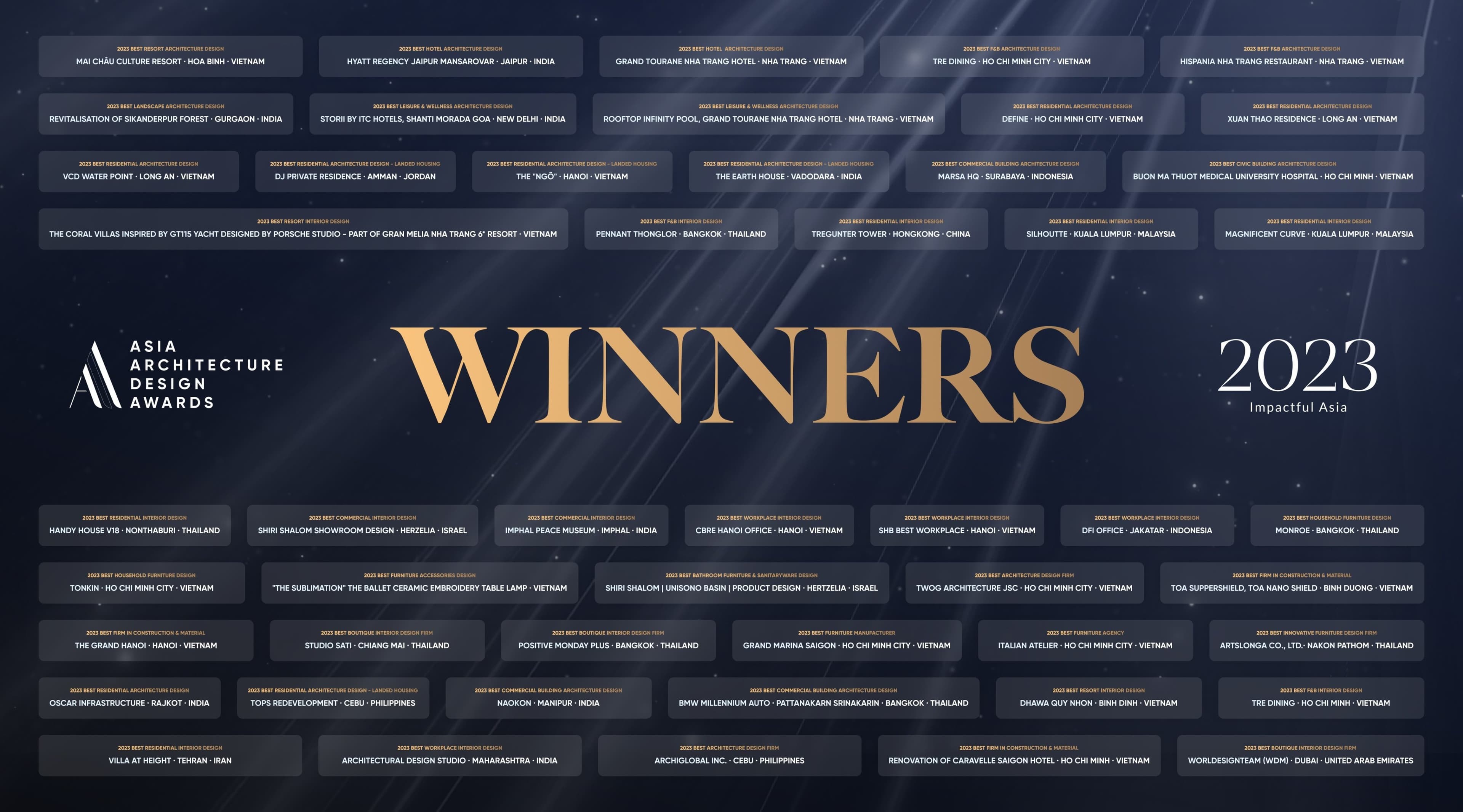Winners' Night 2023 — Marina Bay Sands